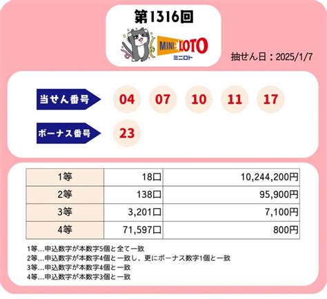 mon lotto|当せん番号案内（ミニロト） .
